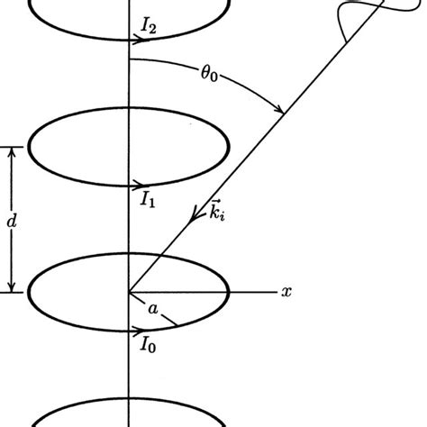 Axial Array Of Circular Rings And Incident Plane Wave Download