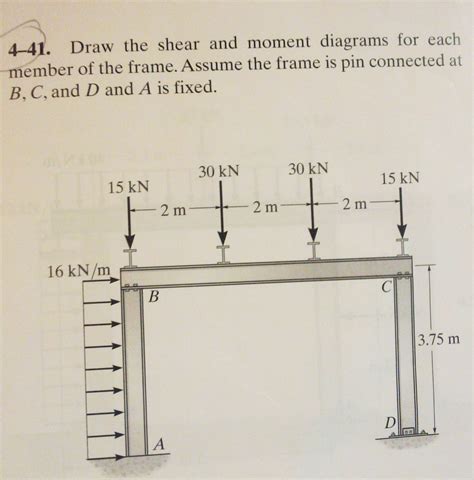 Solved Draw The Shear And Moment Diagrams For Each Member Of