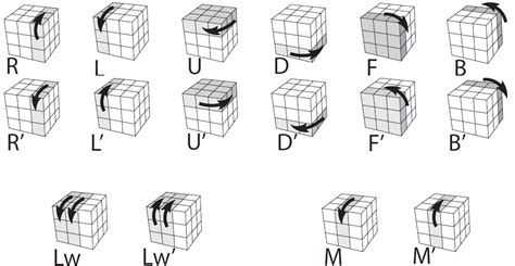 Tutoriales Cubo De Rubik Resolución Del Cubo De 2x2x2