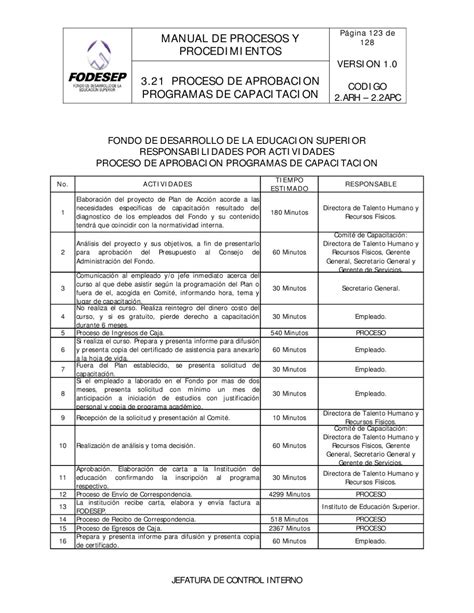 Formato De Manual De Procedimientos