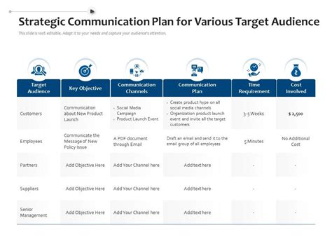 Strategic Communication Plan For Various Target Audience Presentation