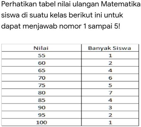 Solved Jumlah Data Ada A B C D Kak Please Tolong