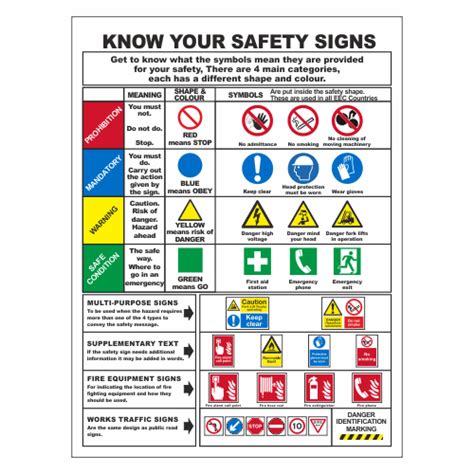 Types Of Safety Signs Design Talk