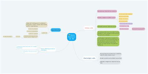 Redox Reactions Oil Rig Mindmeister Mind Map