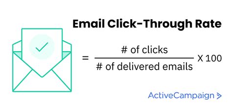 Email Click Through Rate What Is Ctr And How To Improve It