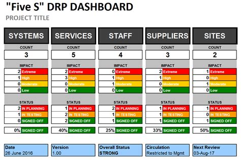 You just need to enter time in and time out information. Excel Disaster Recovery Plan Dashboard Template