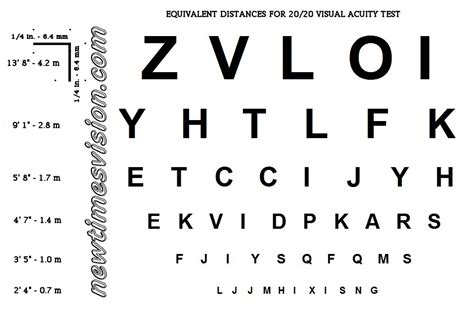 Snellen Chart Iphone Innovative Solutions To