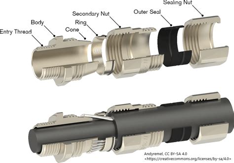 Armoured Cable Gland Sizes And Advice Guide