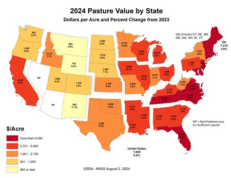 Land Values: Pasture Value by State, US