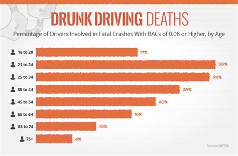 78.6 years * infant mortality rate: DUI Arrests Across America