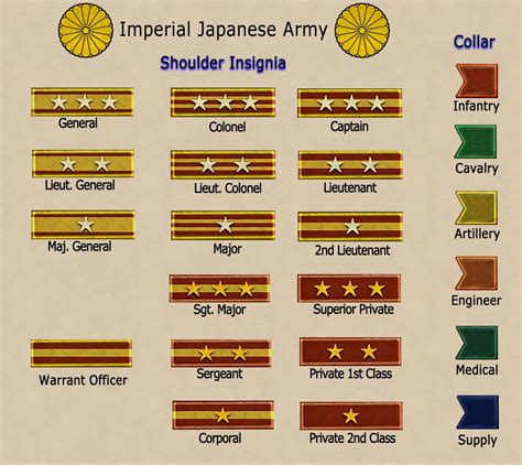 √ Roman Legion Rank Insignia Va Navy Usa
