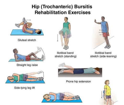 Knee Pain Summit Medical Group Hip Trochanteric Bursitis Exercises