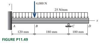 Solved A Propped Cantilever Beam Is Loaded As Shown In Figure P