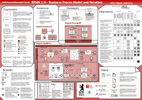 Free Poster Bpmn 20 Symbols Explained Poster Knowledgeboc Porn Sex Picture