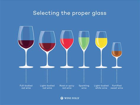 7 Basics To Serving Wine And Glassware Wine Folly