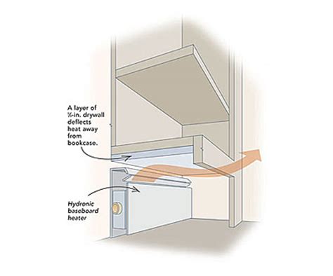 I am installing bookcases and i need to build them over baseboard heaters. Bookcase over baseboard heat? - Fine Homebuilding