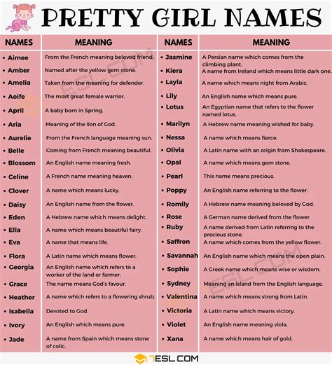 French names can represent prominent figures in art and science such as claude and louis, or saints such as claire and dominque. Girl Names: 250 Most Popular Baby Girl Names with Meaning ...