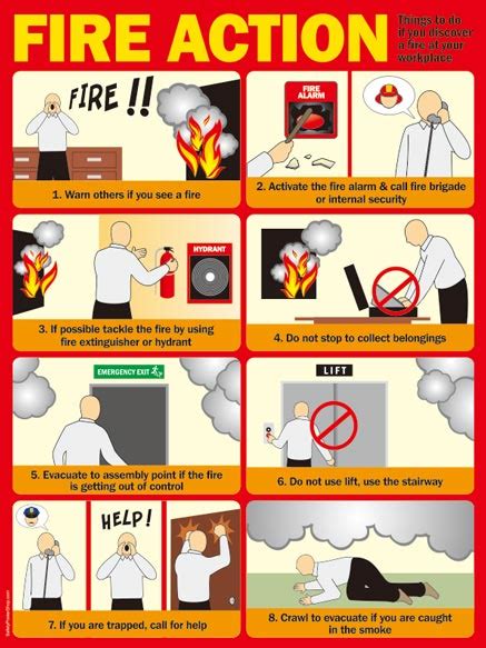 Fire Action Safety Poster Shop