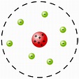 Rutherford Atomic Model | ChemTalk