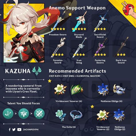 Complete Kazuha Guide Best Kazuha Build Artifacts Weapons Teams The