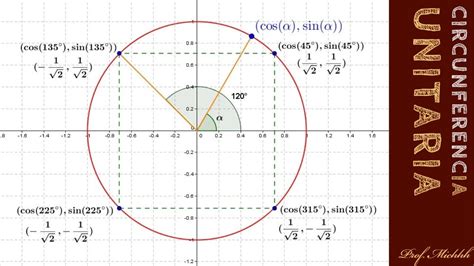 Razones Trigonometricas Circunferencia Unitaria Youtube Otosection