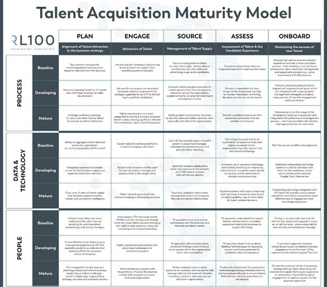 How The Talent Acquisition Model Will Mature In 2021 Solutions Driven