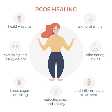 Pcos Polycystic Ovary Syndrome Maple Leaf Medical Centre Edgars Road Gp Clinic