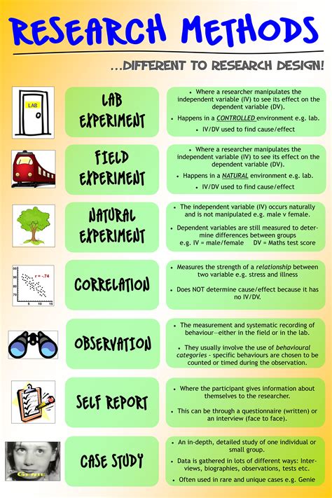 A practical guide to methods and statistics. Research Methods - kespsych