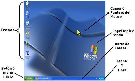Windows Xp Partes Del Escritorio