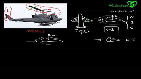 ¿por Qué Vuela Un Helicoptero Mistercinco Y Los Helicópteros 1 Youtube