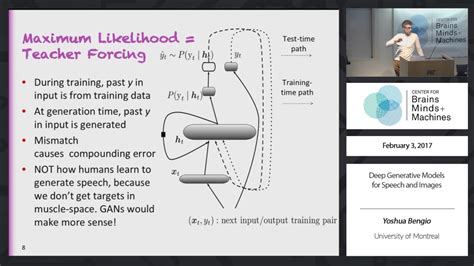 Deep Generative Models For Speech And Images Youtube