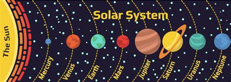 Solar System Facts For Kids Planets For Kids Geography