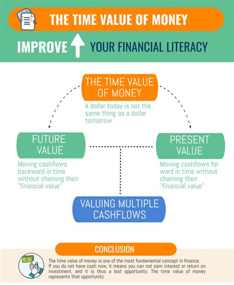 Хорошее соотношение цены и качества. Simply Finance: The Time Value of Money - WealthUp - Learn ...