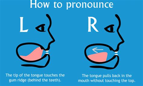 How To Greatly Improve Your English Pronunciation In 15 Steps Fluentu English