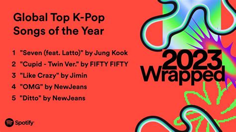 Spotifys Wrapped Reveals The Platforms Top Korean Artists And Songs