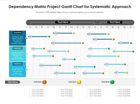 Dependency Matrix Showing Gantt Chart Of Project Phases Powerpoint
