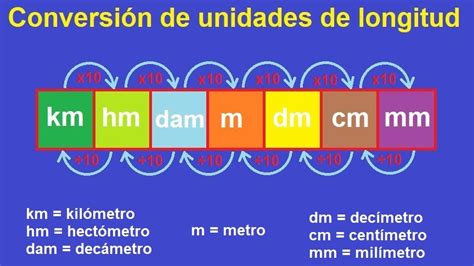 Conversión De Km A Metros Tabla Completa Con Fórmulas Y Ejemplos