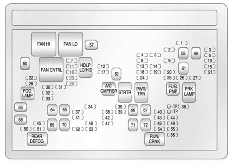 Fuse Box Diagram Gmc Sierra