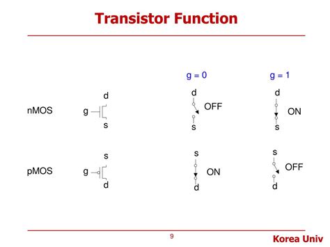 Ppt Lecture 1 Technology Trend Powerpoint Presentation Free