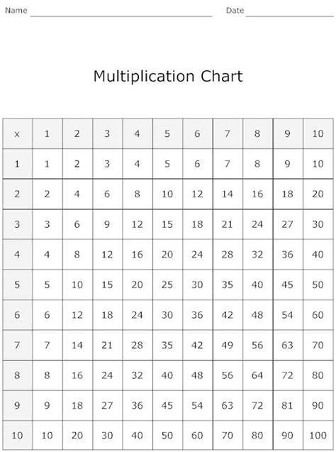 Multiplication To 100