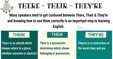 There Vs Their Vs Theyre How To Use Them In English Confused Words