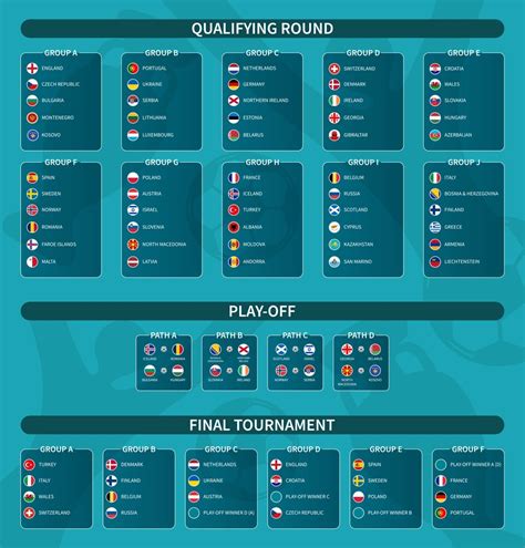 European Soccer Qualifying Play Off And Final Tournament Draw 2020