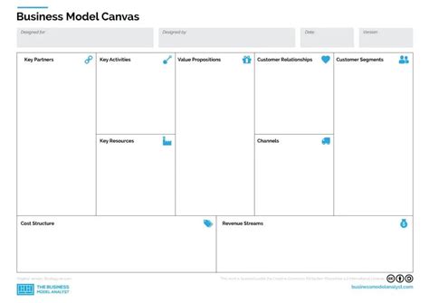 Bridging Business Model Canvas And Business Architecture Zohal
