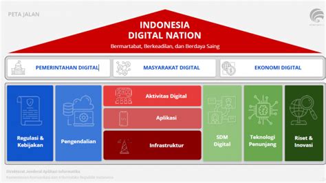 Kominfo Beberkan Enam Arah Peta Jalan Indonesia Digital 2021 2024