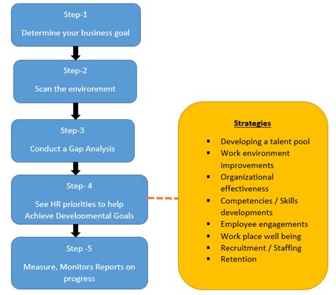 👍 The Process Of Human Resource Planning Top 5 Steps Involved In Human