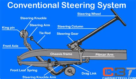 How Does Vehicle Steering System Work Read More Carbiketech