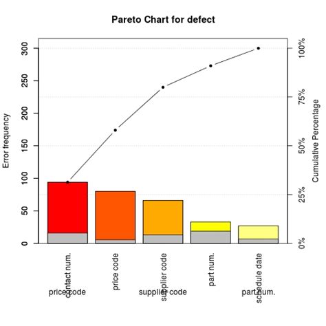 Solved How To Add Abline To Paretochart Barplot R
