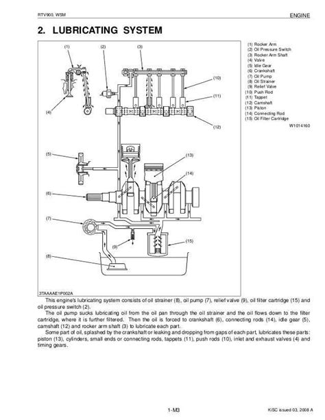 The Ultimate Guide To Understanding The Kubota Rtv Fuse Diagram