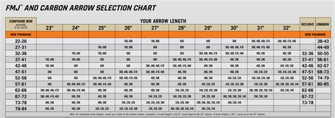 Easton 5mm Fmj Limited Edition Legend Dozen Arrow Shafts 400 Spine