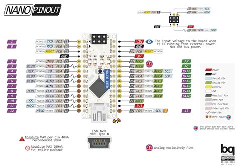 Arduino Nano Footprint